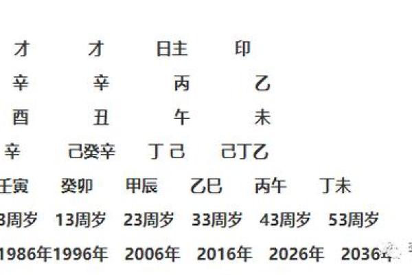年甲与年命的区别：解读八字中的神秘密码