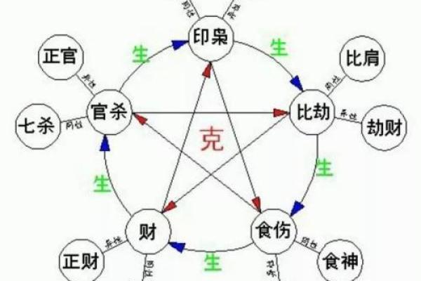 女命时柱癸水正官的象征意义及影响解析