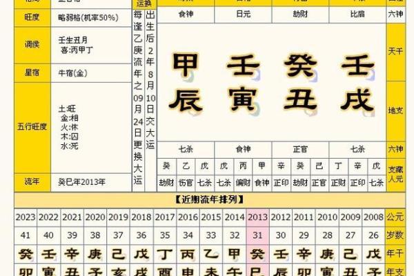 偏官格女命解析：揭开命理背后的神秘面纱