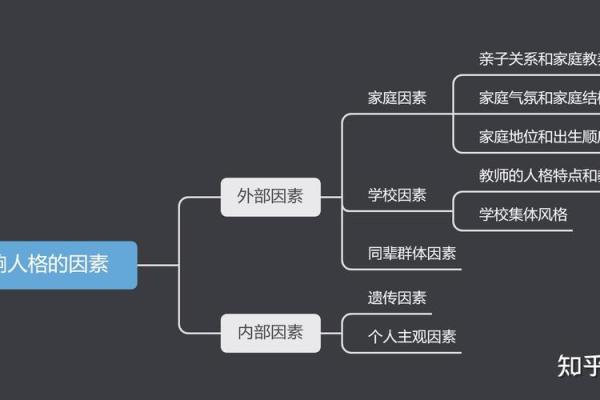 探讨女人命运不佳的根源：从内到外的多重因素