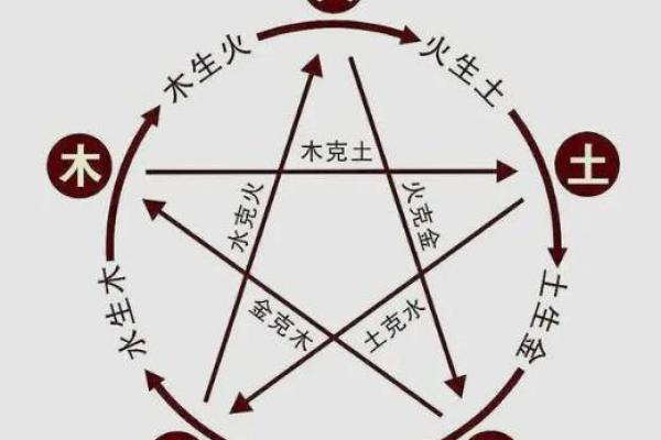 偏印格女命流年运势解析：如何把握身强之机？