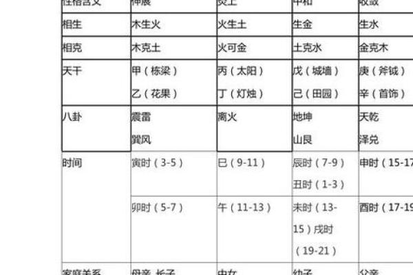 霹雷火命须知：最佳婚配对象与命理解析