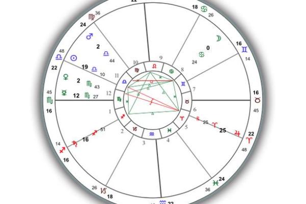桃花星旺盛，情缘不断：命盘中的爱与魅力探秘