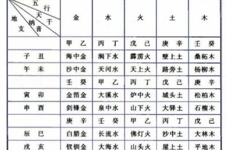 如何通过五行算命了解自己的命运与性格特征?