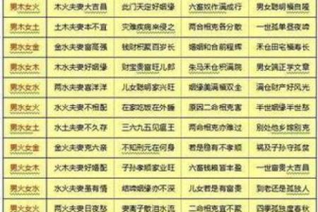 女金命与哪些命相遇最为合拍？探寻最优配对！