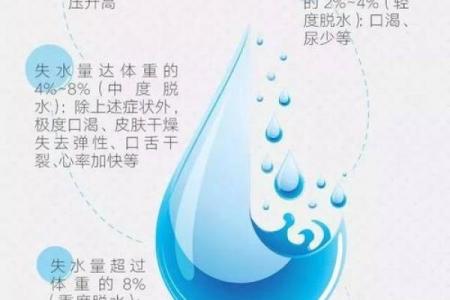 命里缺水的人：生活与性格的独特哲学