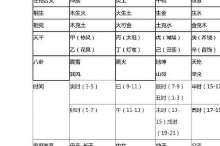霹雷火命须知：最佳婚配对象与命理解析