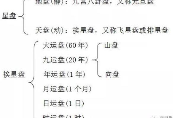 探秘九星命卦：哪个命格最为幸运？