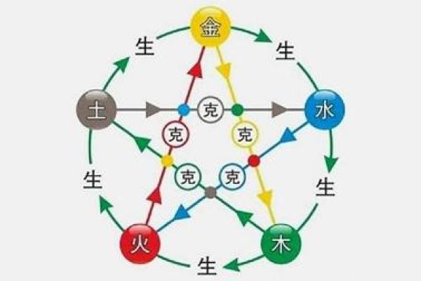 葵水命与相生和相克的命理结合探秘