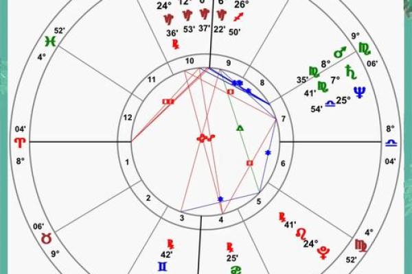 如何快速查找自己的命格？揭秘命理的奥秘与智慧