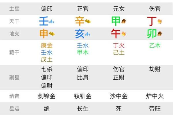 探讨女命八字中的金神：象征、意义与命运影响
