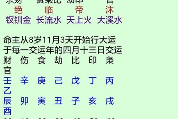 如何通过命局分析五行的旺衰，揭示你的命运轨迹