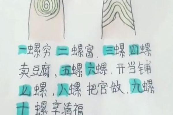 男人手上六个螺的命运解析：了解你的生活与性格特征！