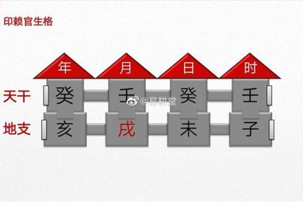正官命格解析：探索命运中的权威和责任