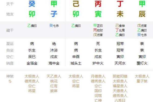 通过命理风水，解密你的命格与人生走势