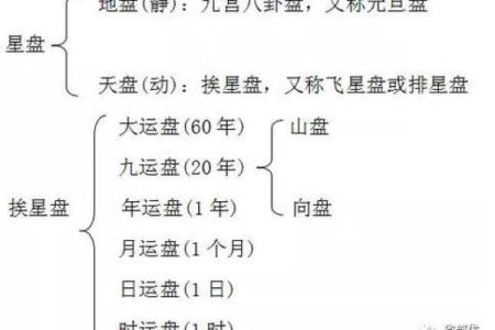探秘九星命卦：哪个命格最为幸运？