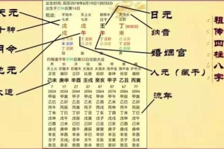 男命通禄合的意义与影响:如何理解这一命理现象