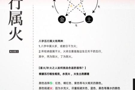 命里缺火的人生:探索火元素缺失的意义与影响