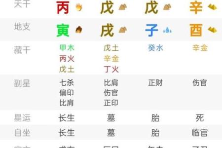 命局中食伤代表的深刻意义与人生启示