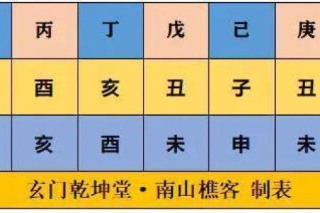 男命年柱十干禄别论:掌握命运的钥匙,揭示人生的转折点