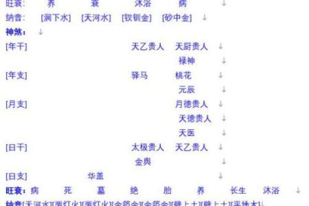 命理格局高的那些人,他们的成功密码是什么?