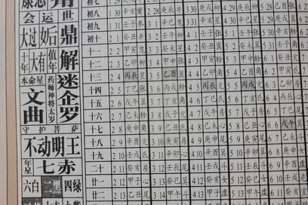 命理八字探秘：如何通过星座判断一个人的命格