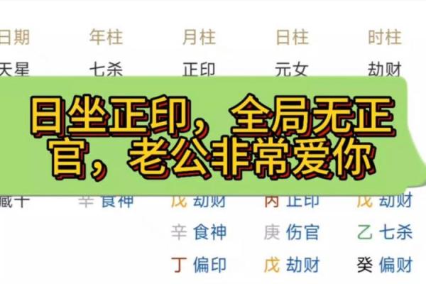 女命的正印：揭开命理方位的神秘面纱