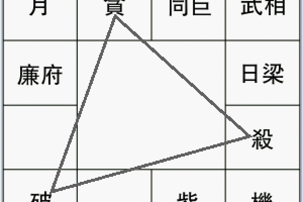 年干七杀命格解析：成功与挑战并存的命运之路