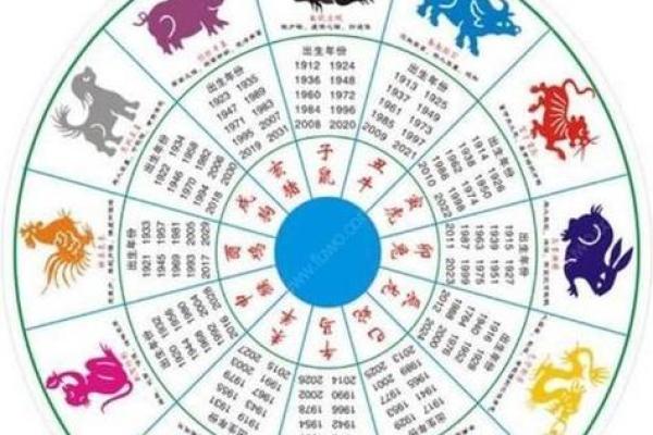洞察命盘：如何通过命盘信息揭示人生潜能与发展方向