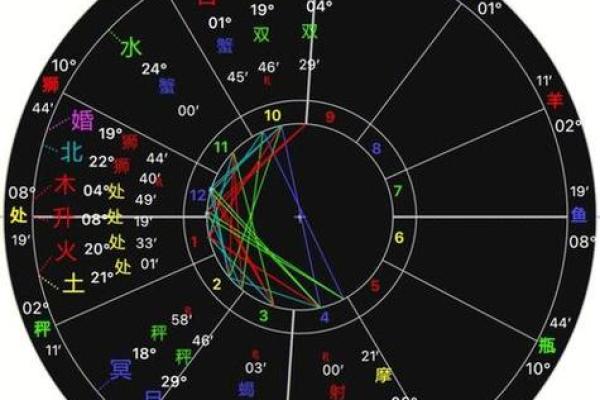 了解你的命格：什么样的人命格最好？