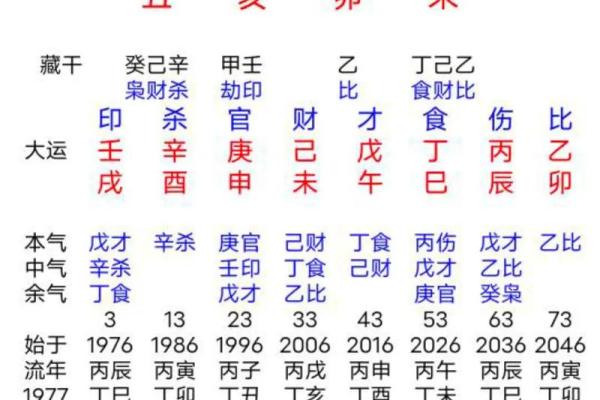 女生童子命解析：揭开命理背后的神秘面纱