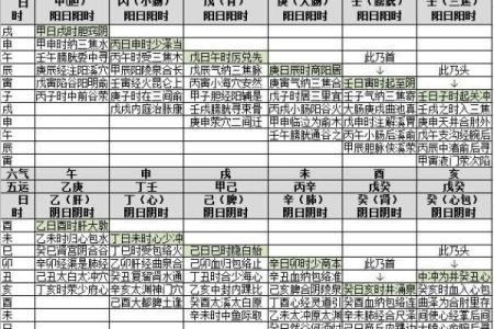 探秘五行：如何通过生辰八字了解你的命运之路