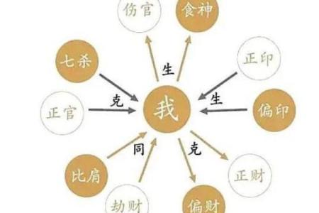 探究女性命格：什么样的命格才是最好的？