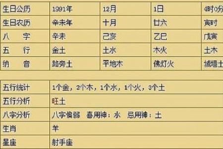 炉中火命的人适合从事哪些买卖?掌握这门生意之道!