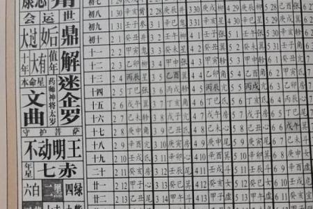命理八字探秘：如何通过星座判断一个人的命格