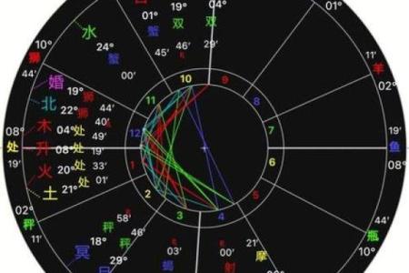 了解你的命格：什么样的人命格最好？