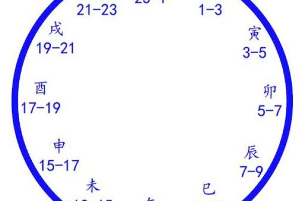 破解命理之谜：没有子时、丑时和寅时的人命运解析