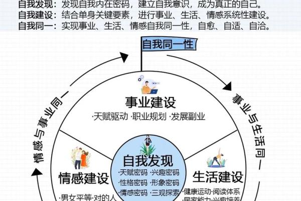 没有桃花的命：如何在单身路上找到自我与幸福