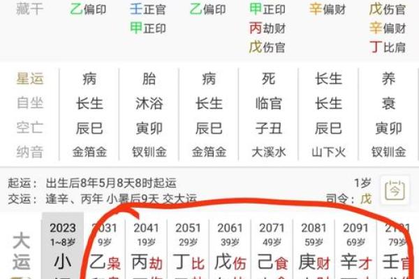 戊午日柱女性命理解析：个性特征与运势展望