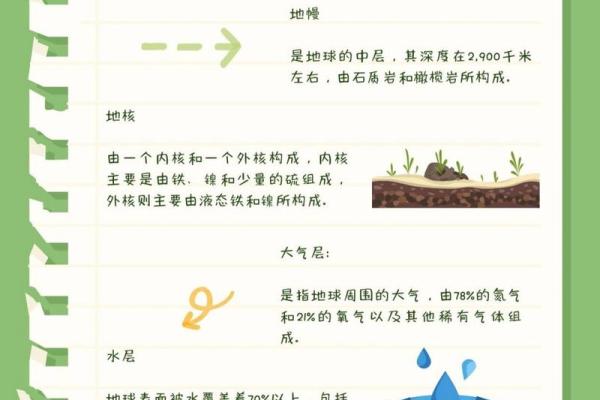 你有三条命的深意：探索生命的无限可能性