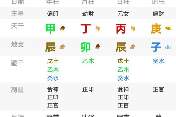 女命中正官与正印：命理中的两大吉星解析