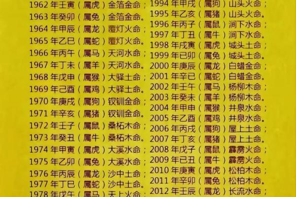 木命的人与哪些命格最合适？解读五行相生之道
