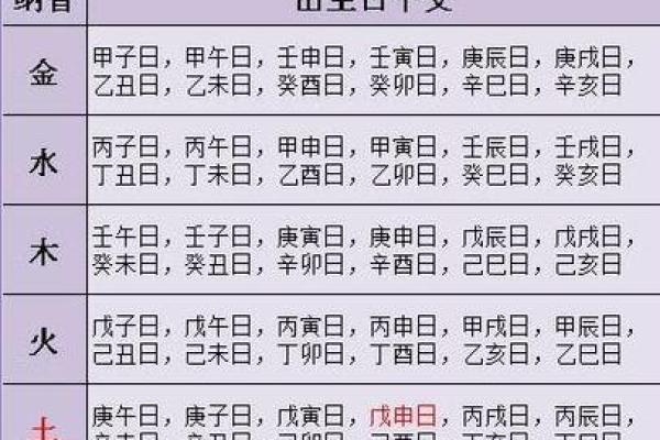 阴历与阳历：如何选择合适的命理分析方式？