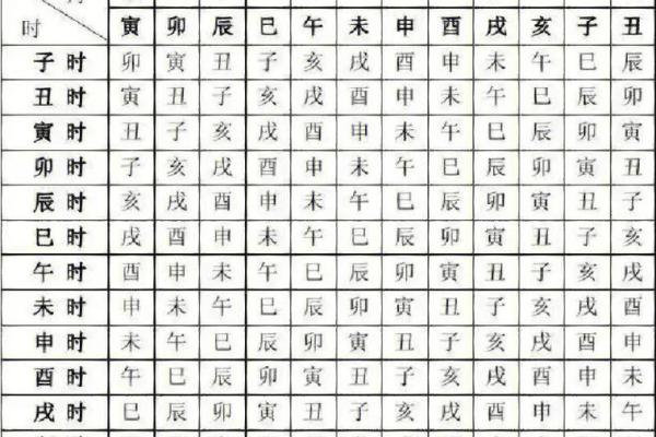 探秘命宫：命理学中的命格与人生轨迹