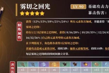 如何选择满命雷神的最佳圣遗物沙子搭配