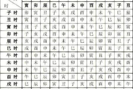 探秘命宫：命理学中的命格与人生轨迹