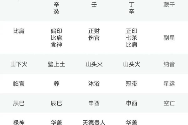 偏财七杀女命解析：她们的财富与性格之道！