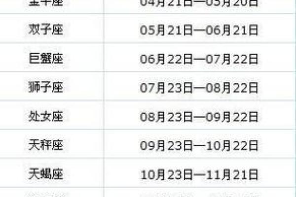 探秘农历九十五、十的命格：你属于哪个命运之中的星座？