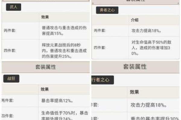 六命北斗主C圣遗物选择及搭配指南：提升输出的最佳组合