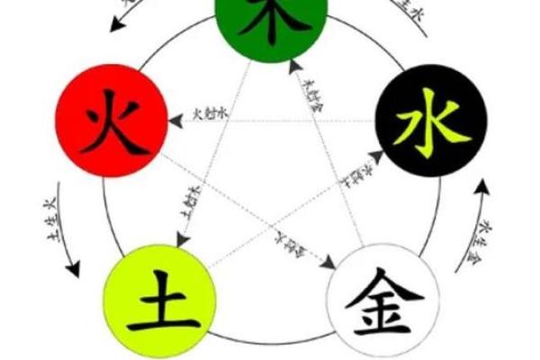 木命与五行之缘：如何选择最佳配命，实现和谐美满的生活